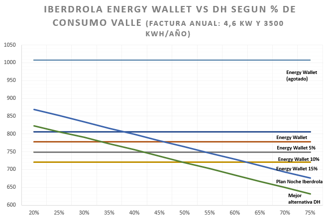iberdrola-wallet-grafico